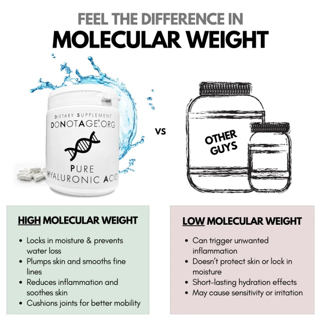 Pure Hyaluronic Acid