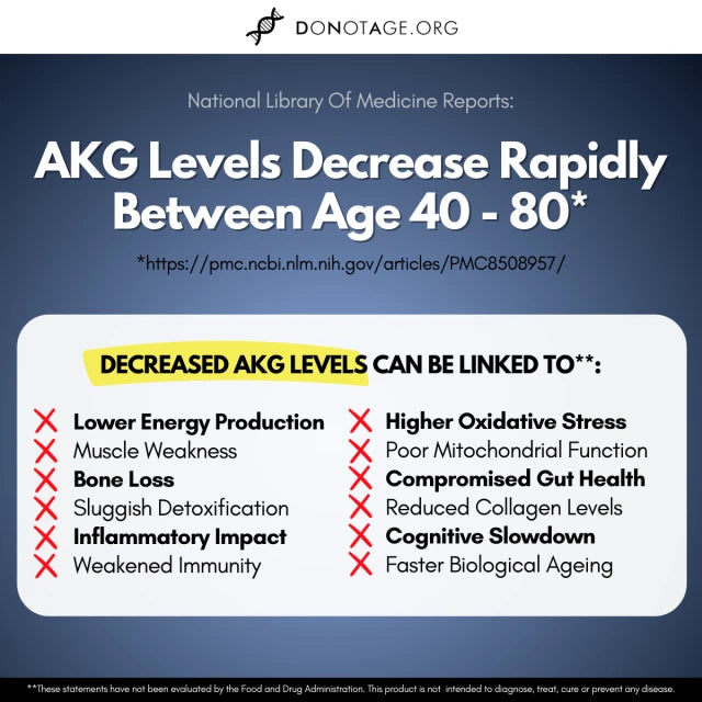 Ca-AKG