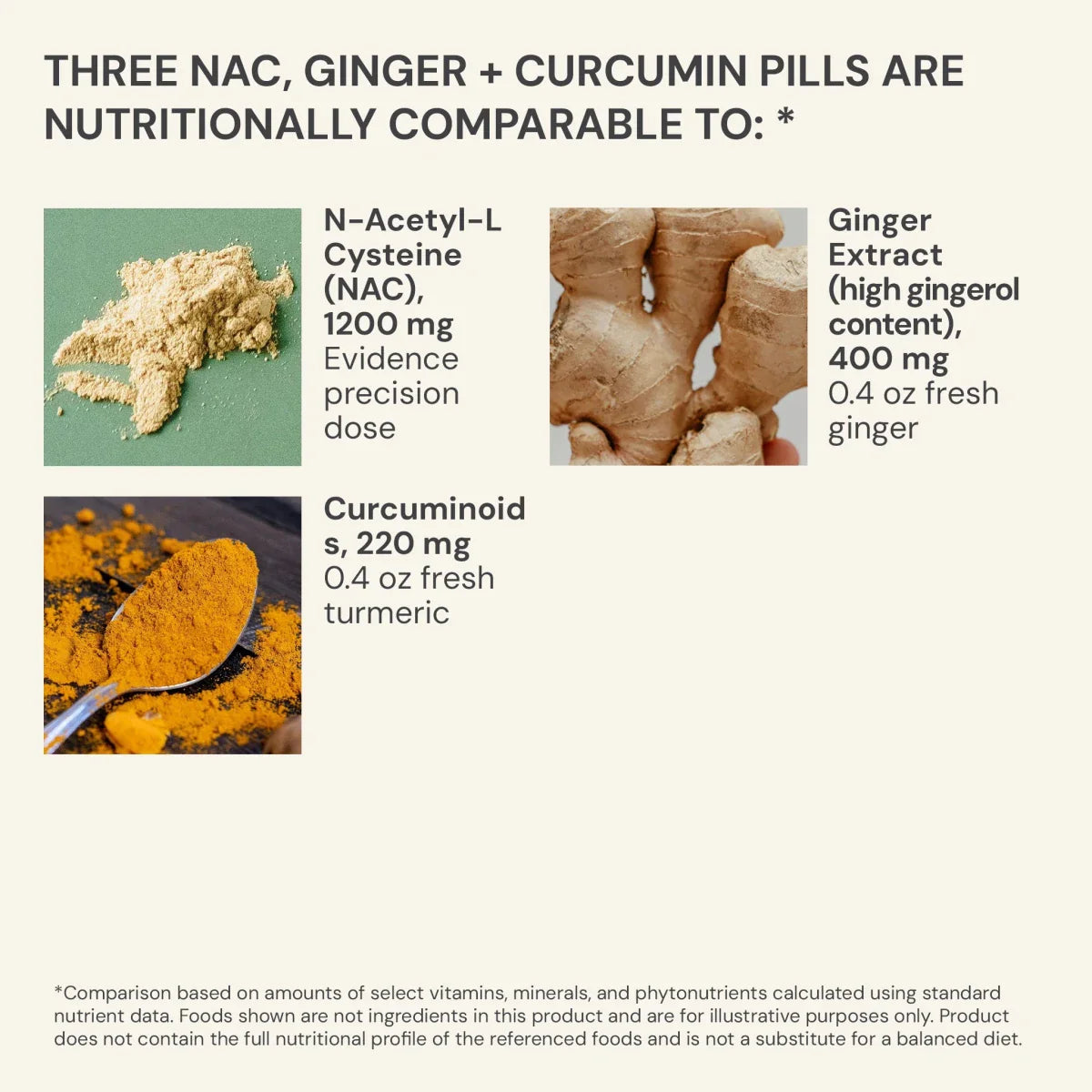 NAC + Ginger + Curcumin