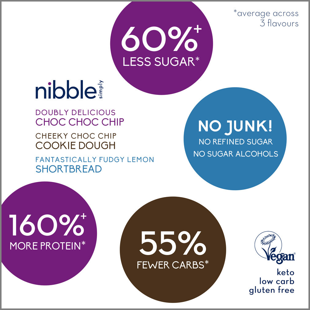 Biscuit Bites Multipack – Ansicht 3