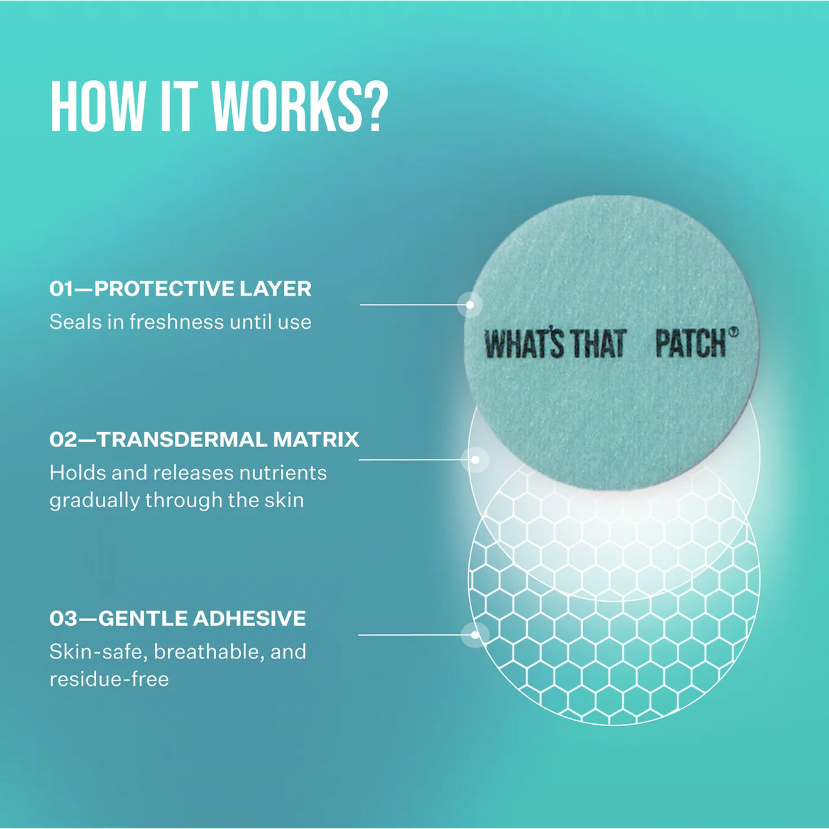 Creatine Patches