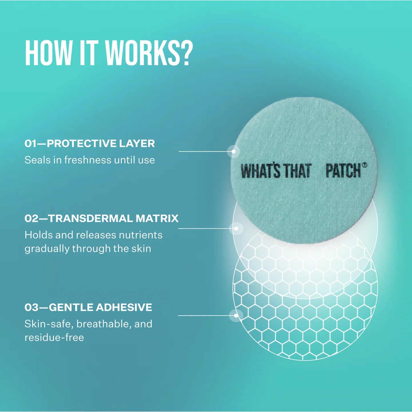 Creatine Patches