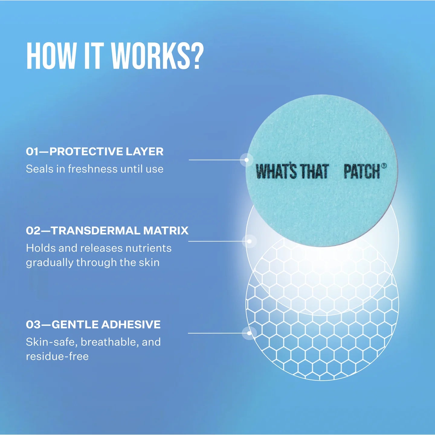 Stress Less Patches
