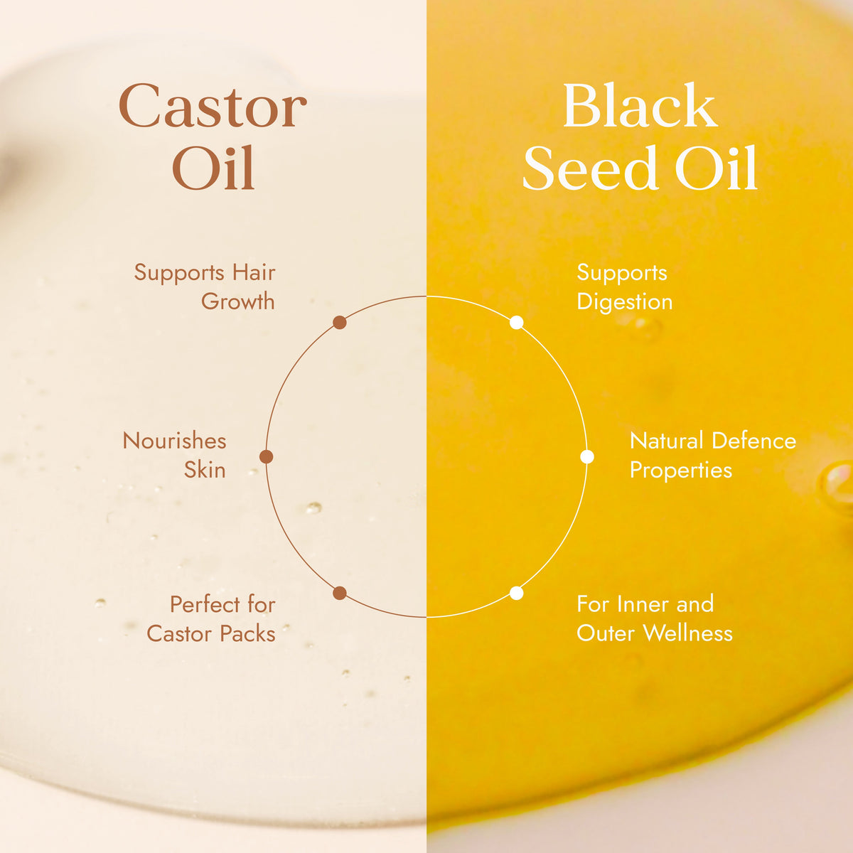 Organic Castor Oil & Black Seed Oil 250ml