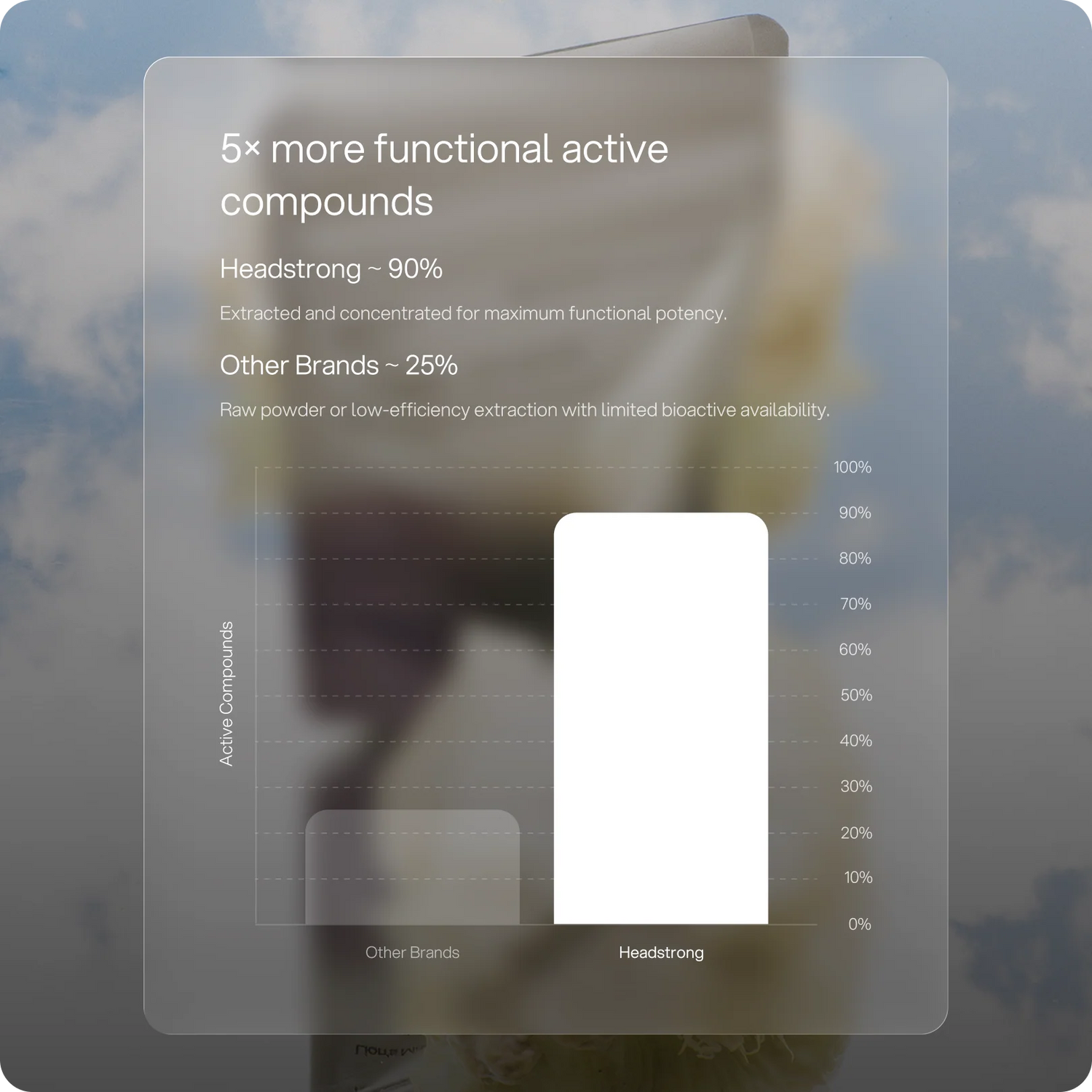 Lion's Mane 2,500 mg Capsules