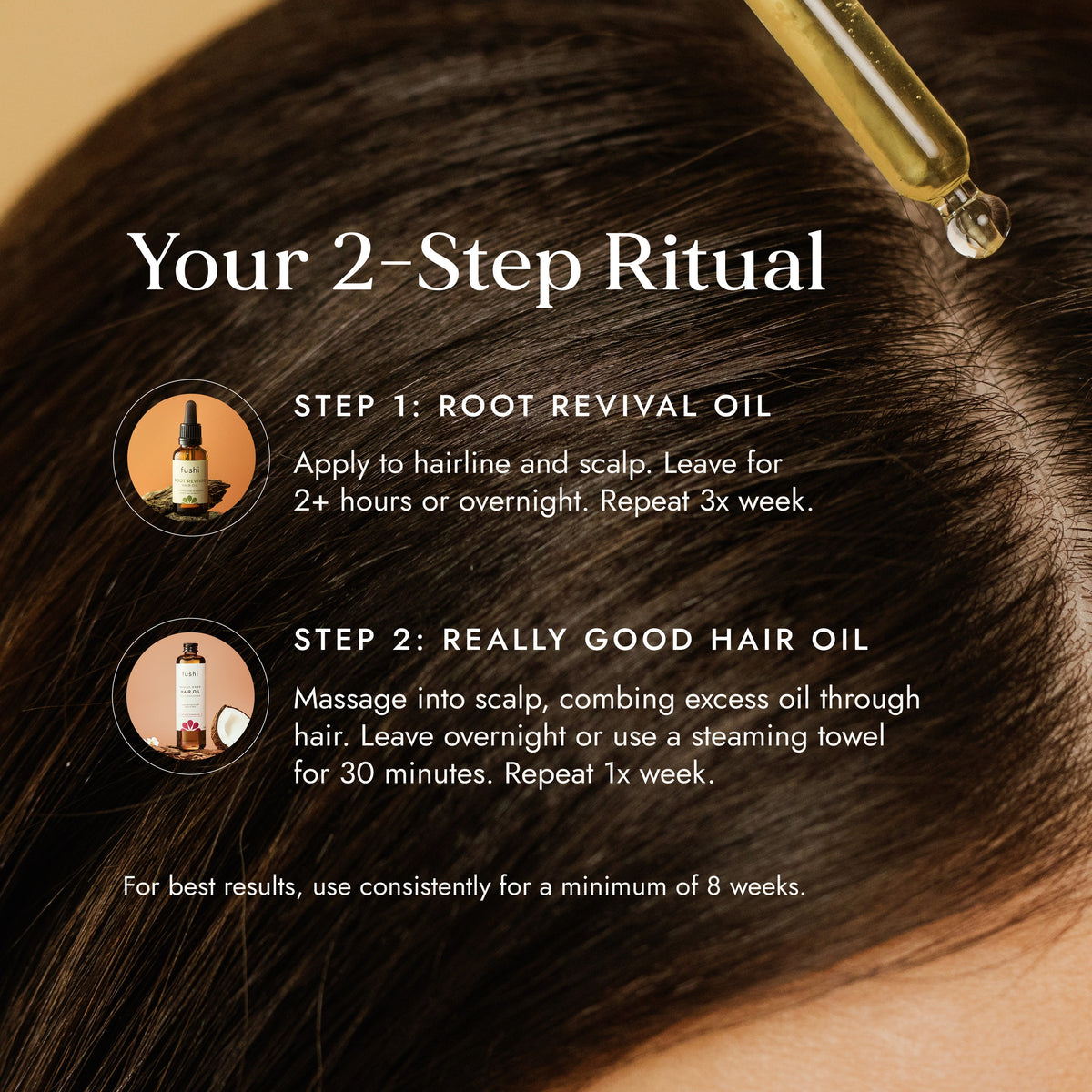 Hair Regeneration Kit