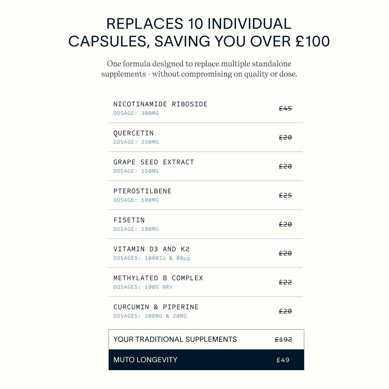 MUTO – Resilience NAD⁺ Supplement