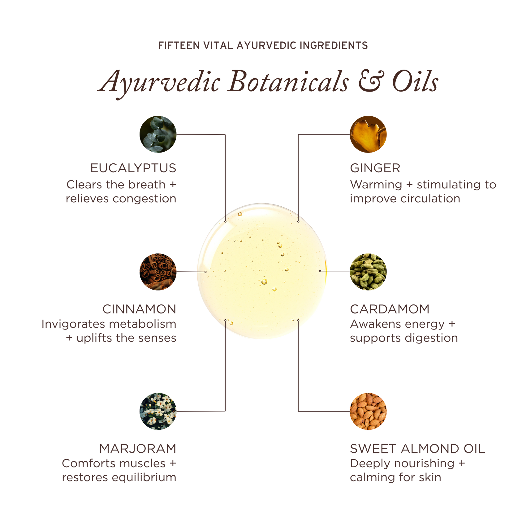 Spirited Kapha Body Oil