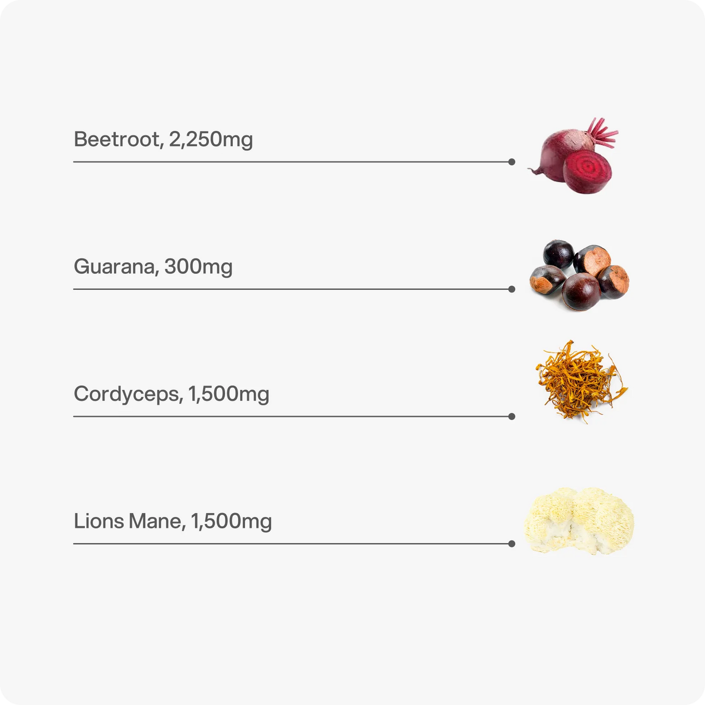 Cyclic Blend – 8.550 mg Capsules