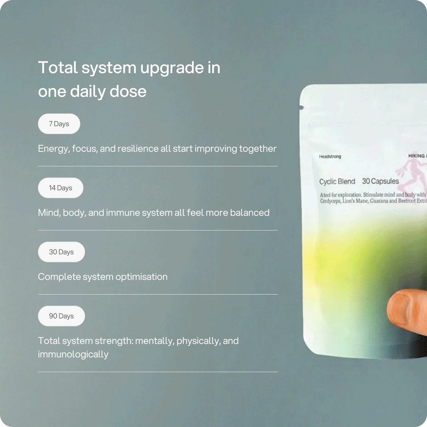 Cyclic Blend – 8.550 mg Capsules