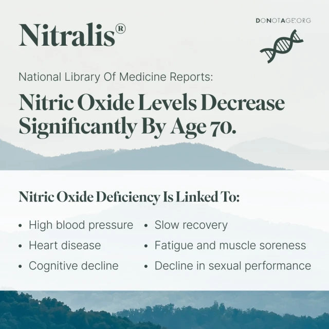 Nitralis®