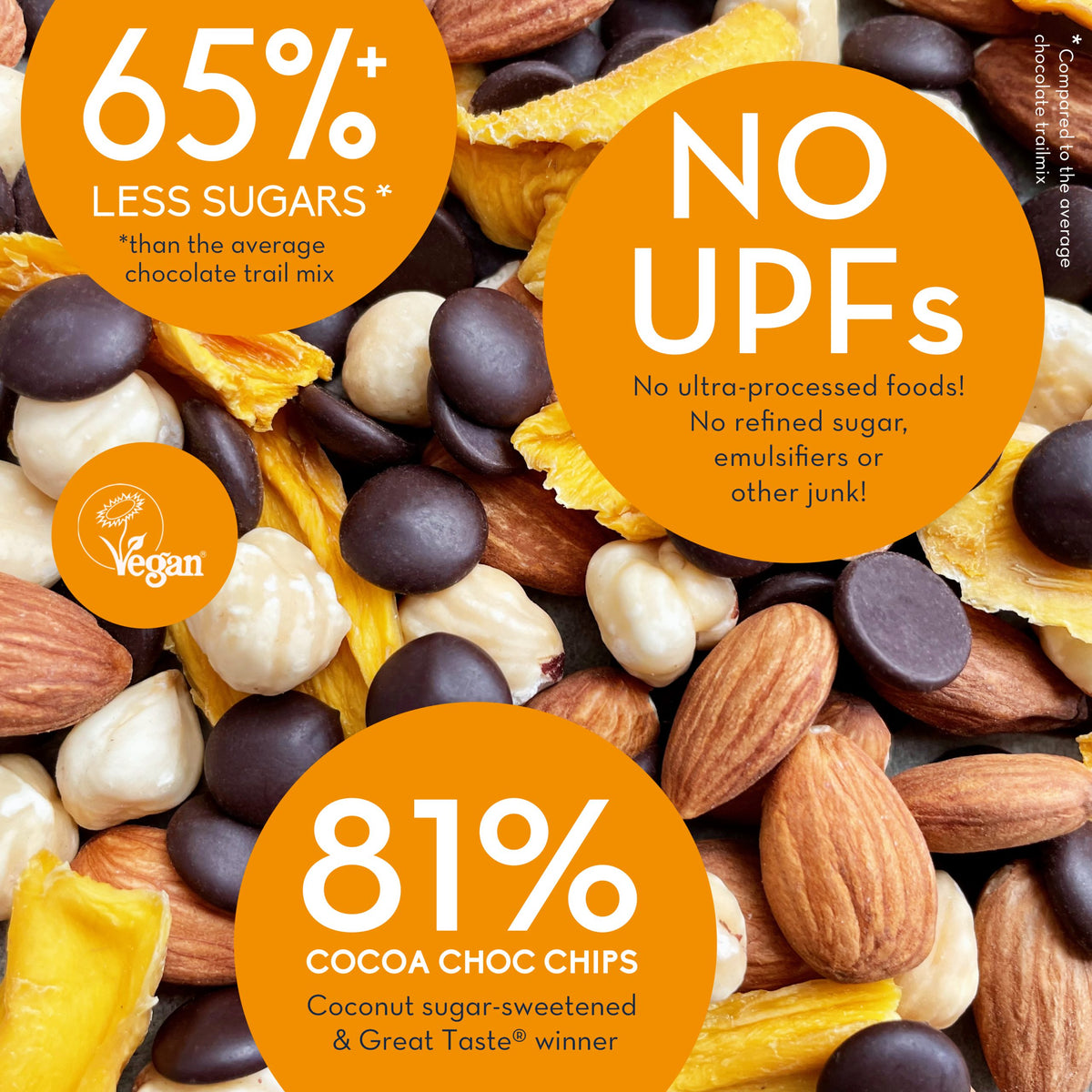 CHOCCY HAZELNUT MANGO MIX – Ansicht 3
